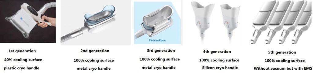 Os cabos da inovadora máquina de crioterapia 360 evoluíram de plástico com 40% de resfriamento (1ª geração) para metal e 100% de resfriamento (2ª, 3ª gerações), depois silicone com tecnologia EMS e resfriamento total na 5ª geração.