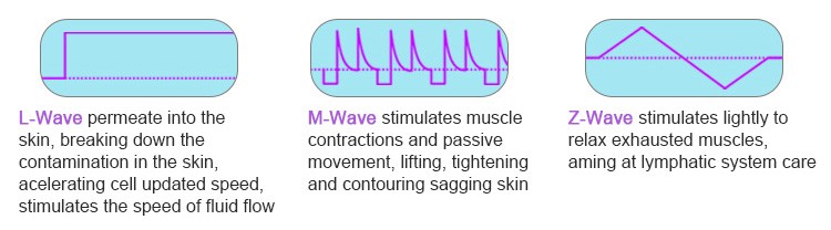 Un diagrama que muestra cómo utilizar la nueva máquina portátil de terapia de ondas de choque electromagnéticas DIY.