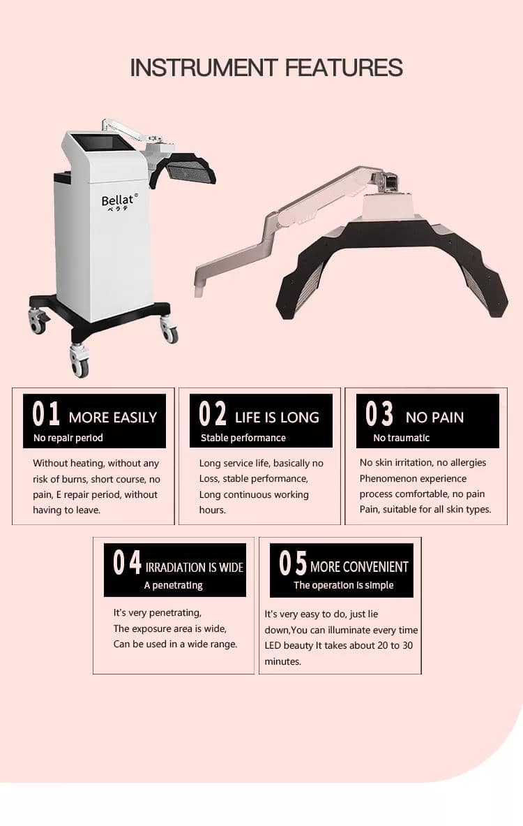 Плакат «Профессиональный фотодинамический терапевтический аппарат PDT для омоложения кожи от прыщей, демонстрирующий его возможности».