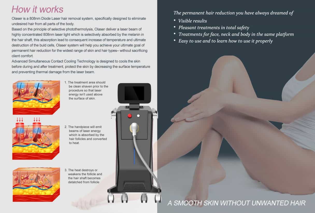 Gold Standard 808 레이저 제모기 전문가용 광고에는 여성의 다리가 나와 있습니다.