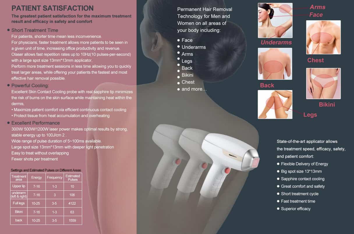 여성의 등에는 Gold Standard 808 레이저 제모기 전문가용을 포함한 다양한 유형의 헤어 드라이어가 보입니다.
