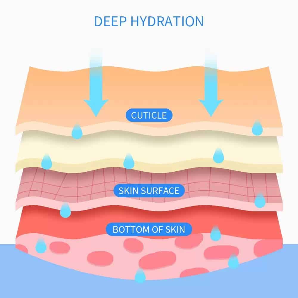 h2o2 hydrafacial machine