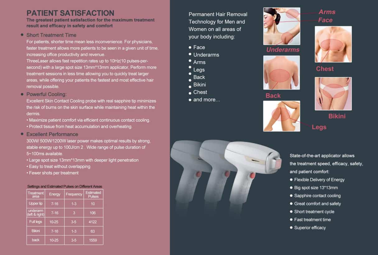 Een pijnloze brochure met een overzicht van de verschillende apparaten voor ontharing, waaronder de laser-epilatiemachine met 3 in 1 golflengte van 755 nm/808 nm/1064 nm, pijnloze permanente diodelaser voor ontharing en permanente diodelaser voor ontharing.