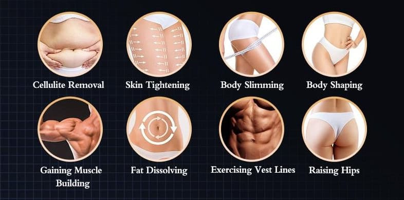 Image of circles labeled "Cellulite Removal," "Skin Tightening," "Body Slimming/Sculpting," "Muscle Building," and more using BodySculpting Cryolipolysis EMS Machine.