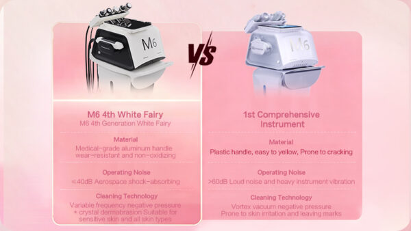 High-quality Osano 6-in-1 professional Hydra facial machine for salons, featuring advanced technology for skin rejuvenation, deep cleansing, and hydration treatments.